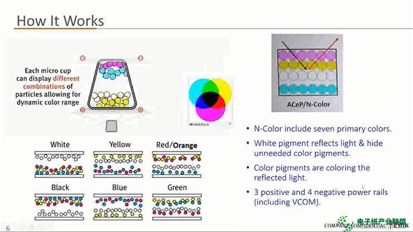 第三讲 - 全彩色电子纸ACeP/N-color 介绍与设计知识分享 - 20211027
